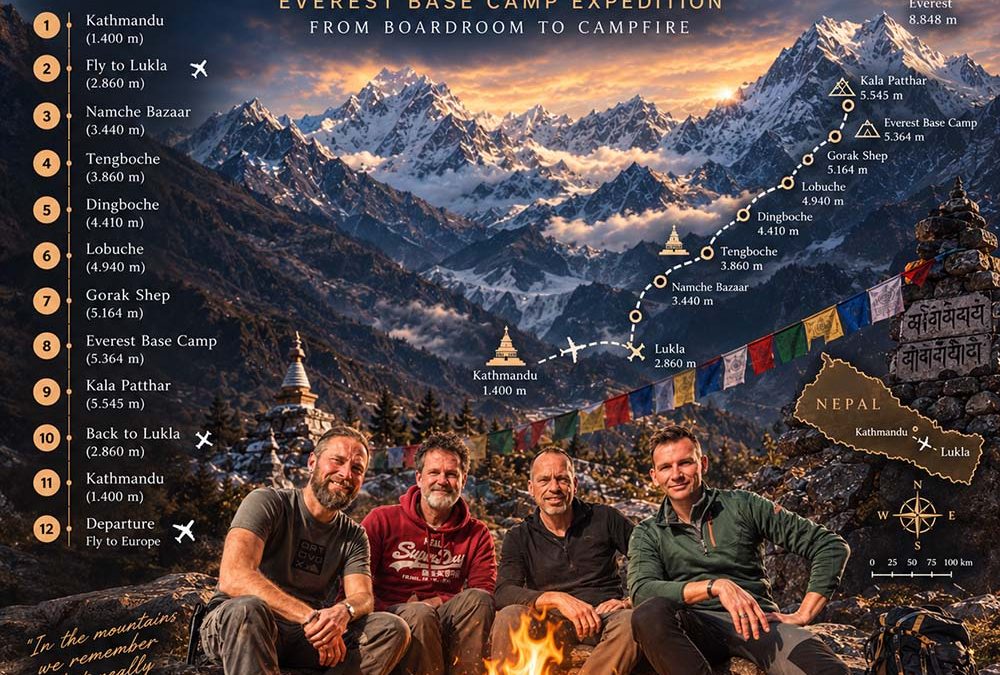 Mt Everest Expeditie Nepal