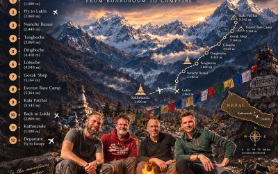Mt Everest Expeditie Nepal